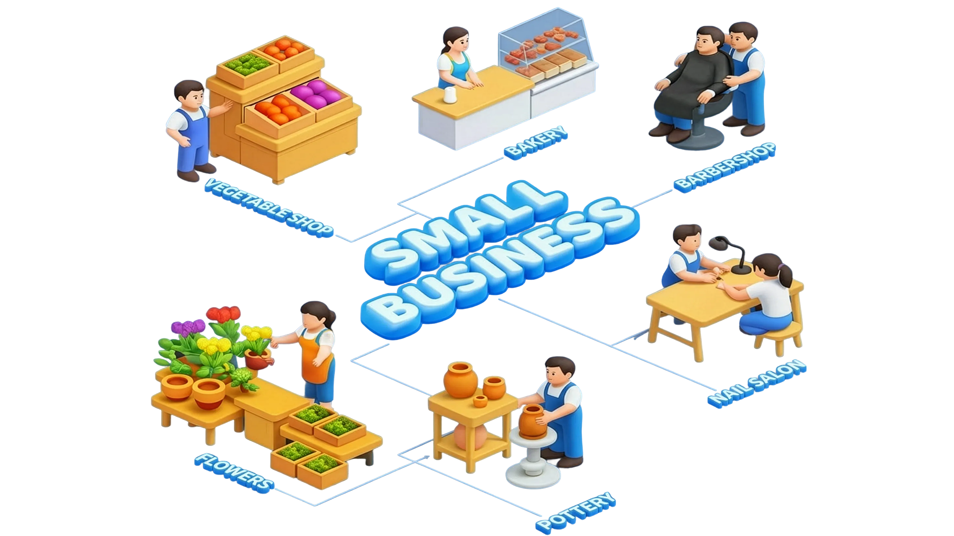 SME | FTB Bank Cambodia
